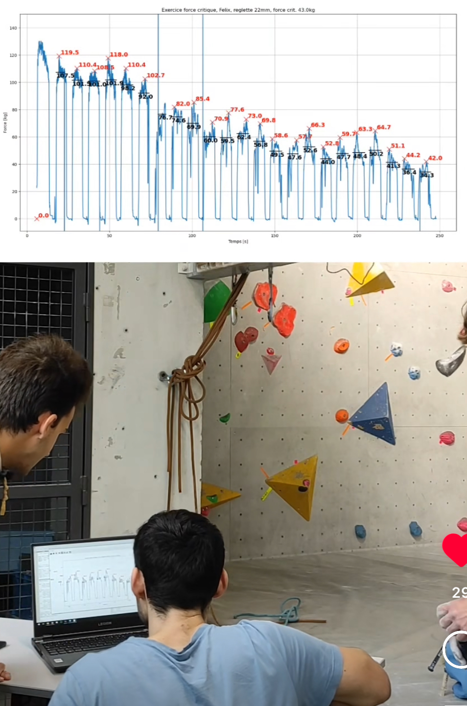 Interfaz generada por la aplicación Xboard: Visualización de la fuerza ejercida al gramo.